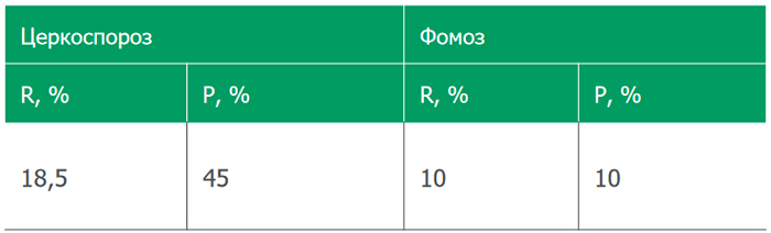 Перед обработкой