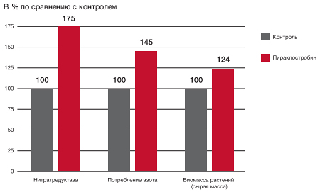 Сравнение