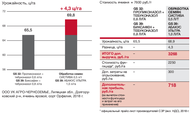Абакус Ультра в программе защиты