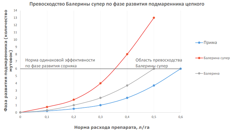 Спектр действия