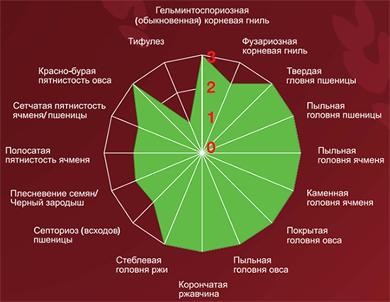 Спектр действия Ламадор