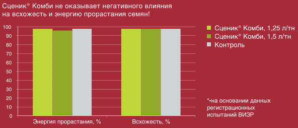 Ростостимулирующий эффект
