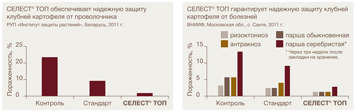 Графики