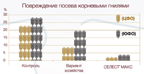 Таблица