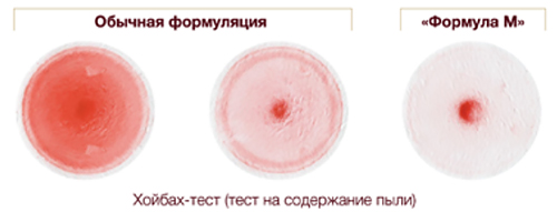 Хойбах-тест