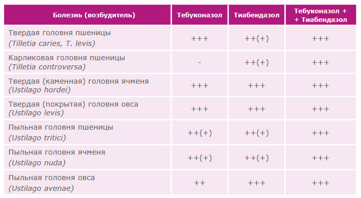Спектр действия