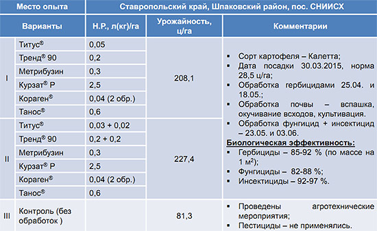 Описание опыта